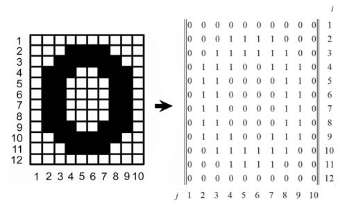 Рис. 2. Матричное представление знака «О»