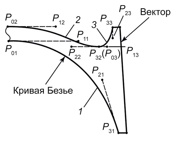 Рис. 8. Формирование элемента шрифтового знака