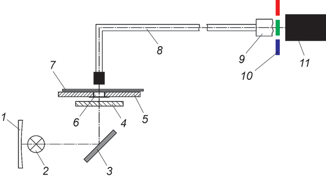 Рис. 3. Схема денситометра для работы в проходящем свете