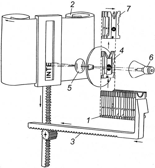 Рис. 3. Схема процесса фотографирования строки