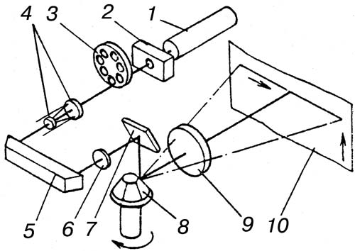 Рис. 5. Схема лазерного сканирующего устройства фотонаборного автомата «Лазеркомп Мк2и»