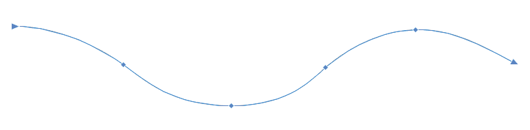 Рис. 26. Создание кривой